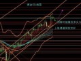 新浪财经怎么调k线的（新浪财经怎么调k线的数据）