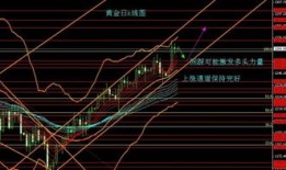 新浪财经怎么调k线的（新浪财经怎么调k线的数据）