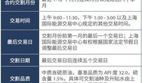 文化财经期货怎么查合约（文化 期货）