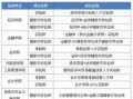 财经院校怎么选专业好的（财经类专业选择）