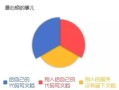 理财经理转行职能怎么写（从理财经理到柜员容易吗）
