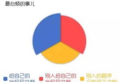 理财经理转行职能怎么写（从理财经理到柜员容易吗）