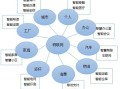 天下财经共享经济怎么样（天下财经共享经济怎么样啊）