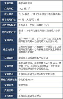 文化财经期货怎么查合约（文化 期货）